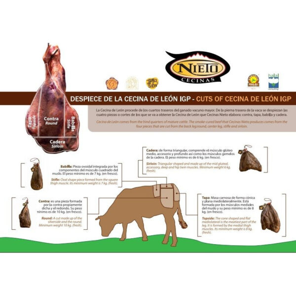 Delen van Cecina de León_Spaans gerookt rundvlees_Alegre Import.nl